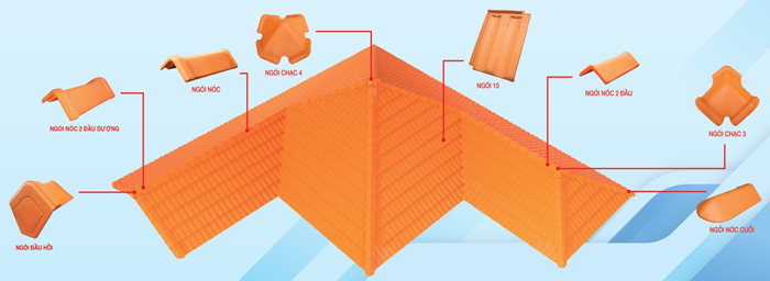 Công trình thực tế sử dụng ngói 10 Đồng Nai.